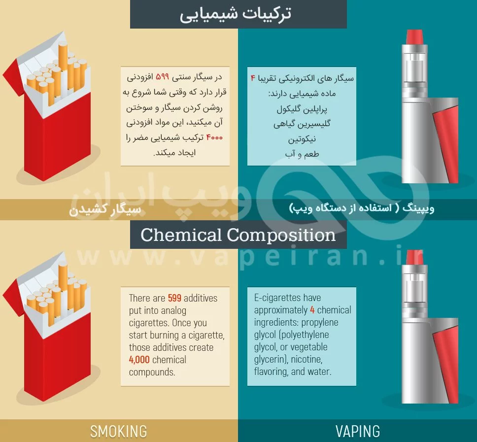 Chemical Composition