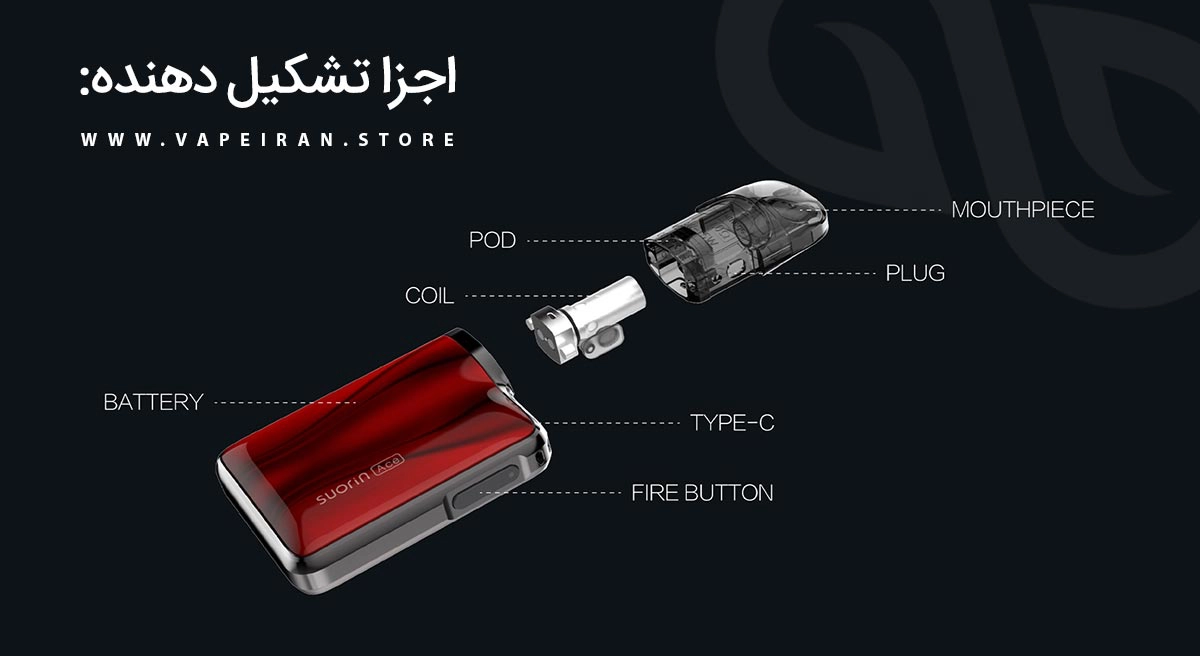 Suorin Ace Content6 1