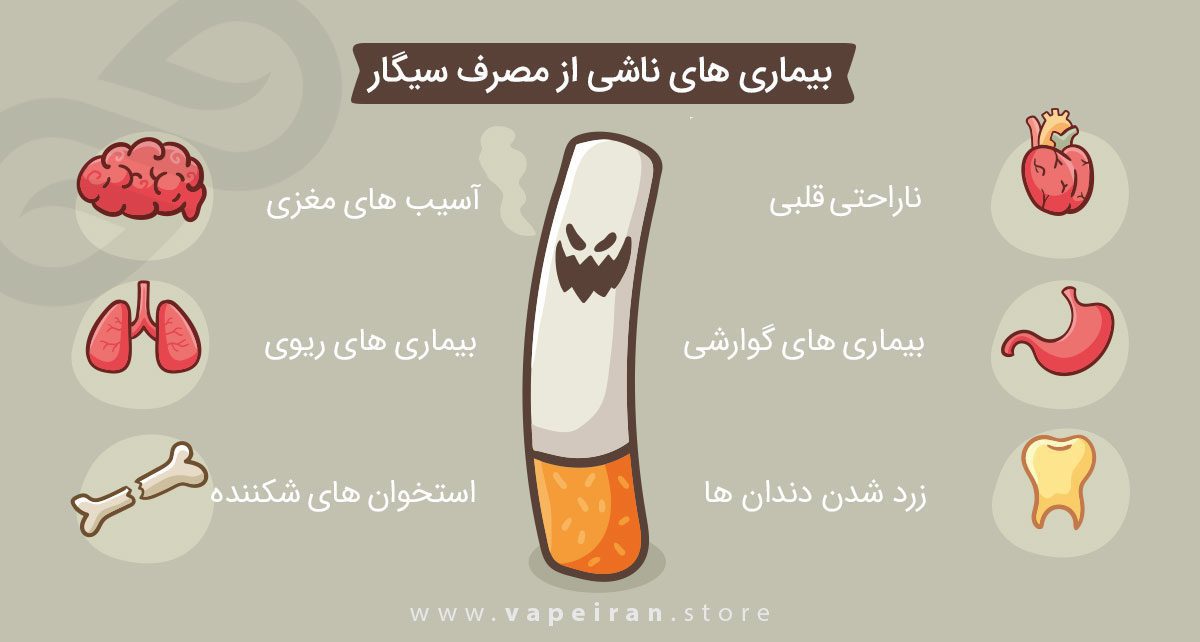 بیماری های ناشی از سیگار