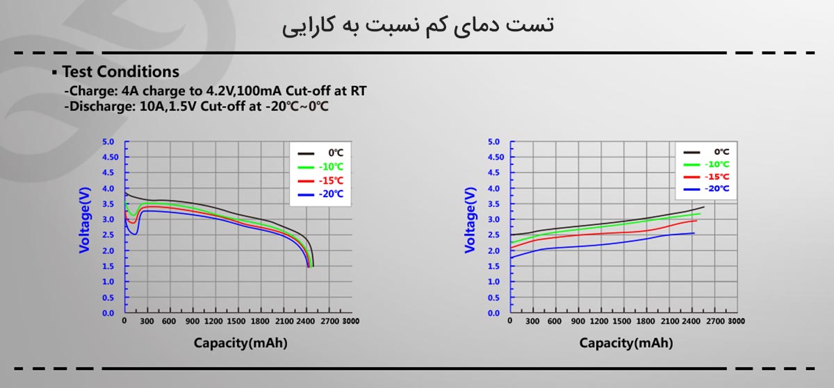 basen battery content3