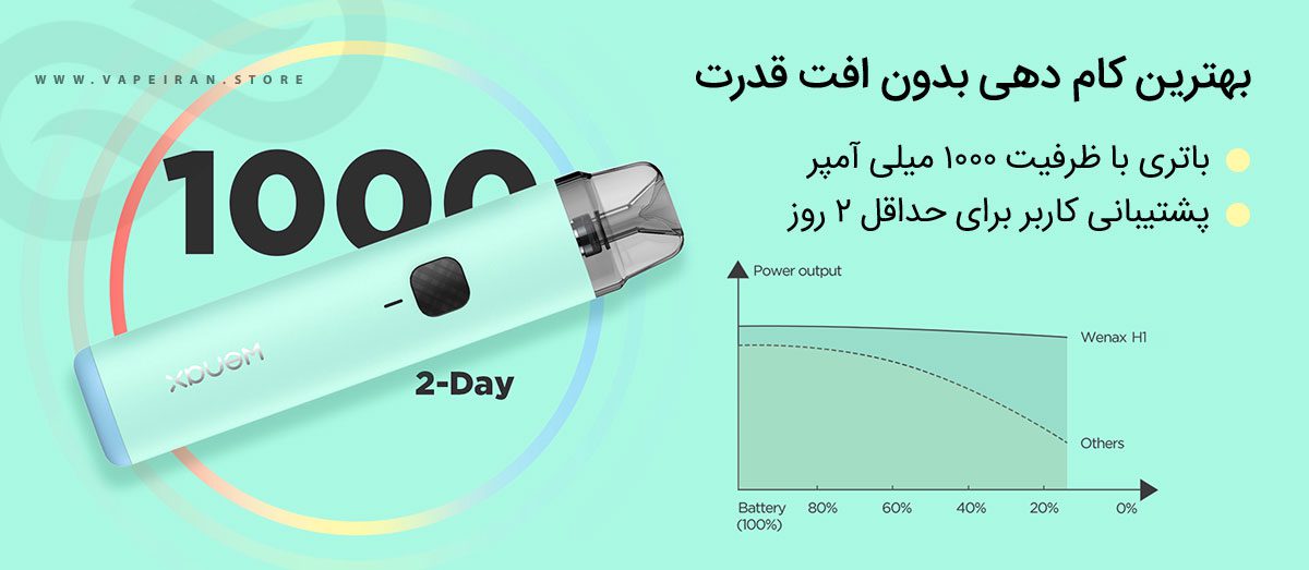 ویپ پاد Geekvape Wenax H1ویپ پادماد گیک ویپ وینکس اچ 