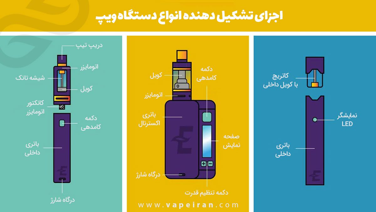 What is Vape Article Content1
