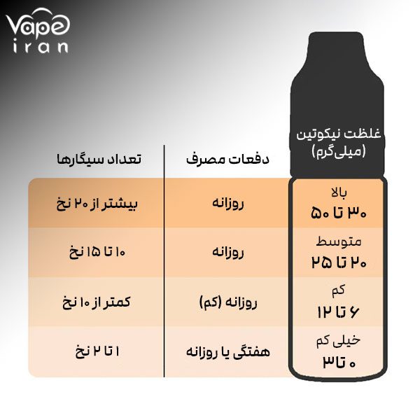 میزان نیکوتین جویس مقدار نیکوتین جویس