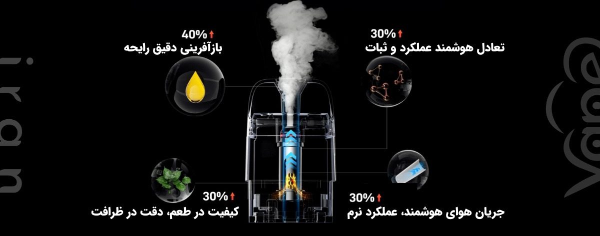 پاد ایکسراس 5 مینی ویپرسو Vaporesso Xros 5 Mini