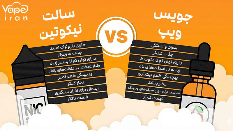 تعریف جویس ویپ چیست