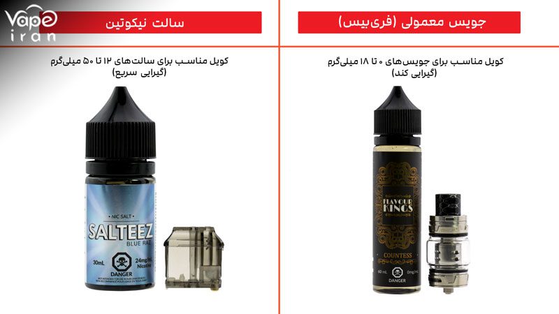 فرق کویل جویس و کویل سالت