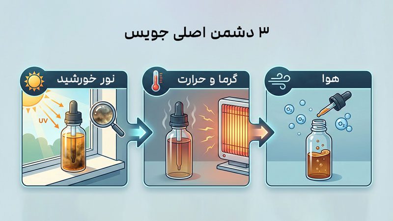 نگهداری جویس